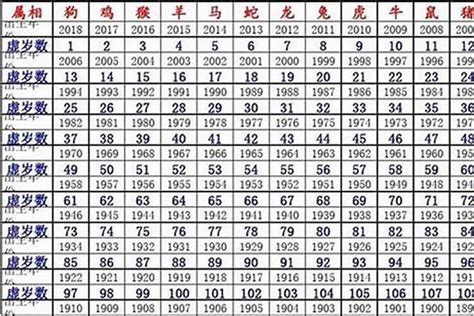 1980属|1980年属什么 1980年属什么生肖配对